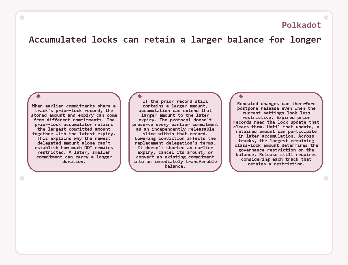 Visual summary: Polkadot: Accumulated locks can retain a larger balance for longer